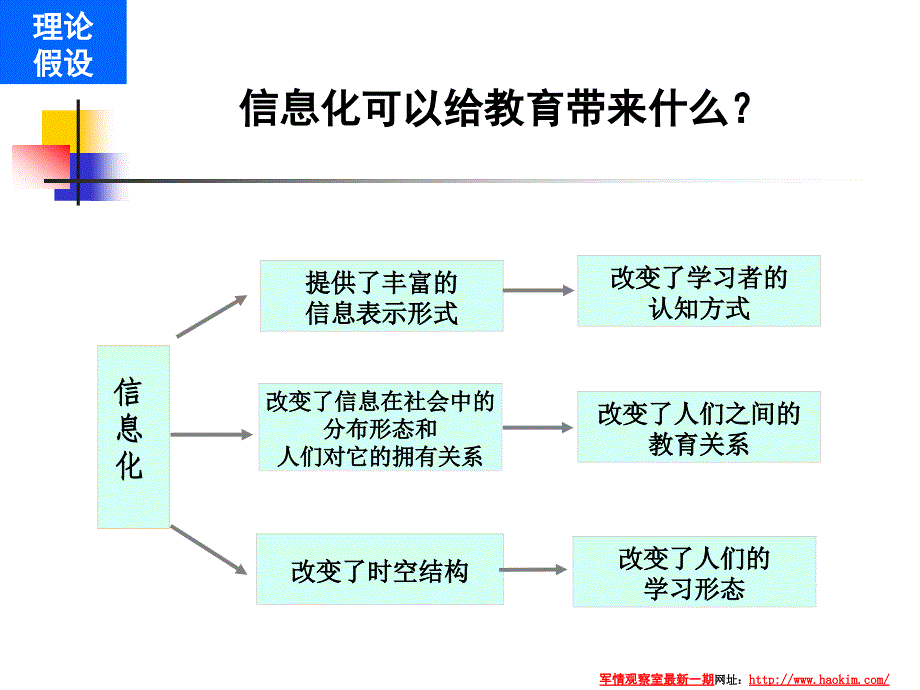 面向信息化的教师专业发展_第4页