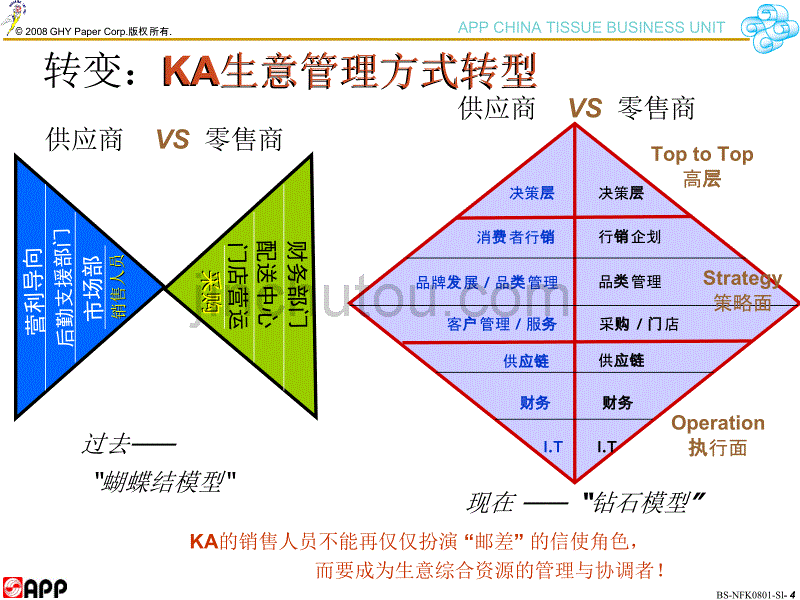 金光纸业KA贸易谈判技巧[精品文档]_第4页