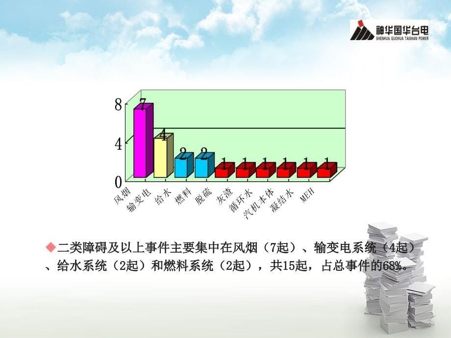 2010年安全生产分析及公司内外事故案例讲解课件_第5页