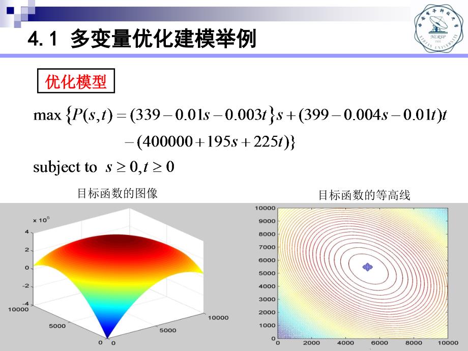 第四讲---多变量优化模型_第4页