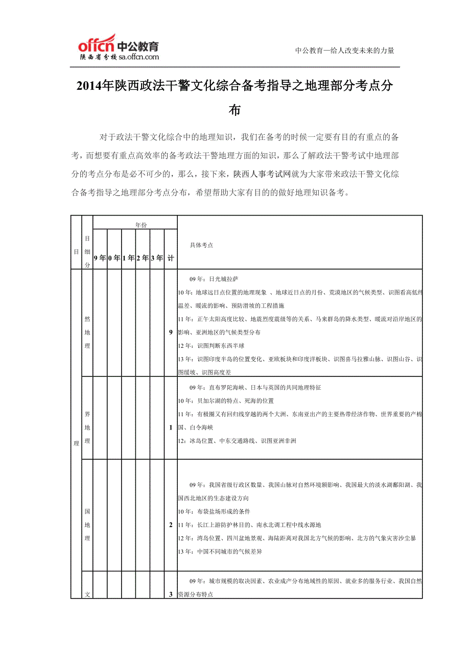 2014年陕西政法干警文化综合备考指导之地理部分考点分布_第1页