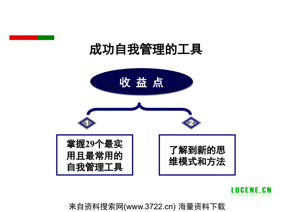 成功自我管理的工具（PPT80页）_第1页