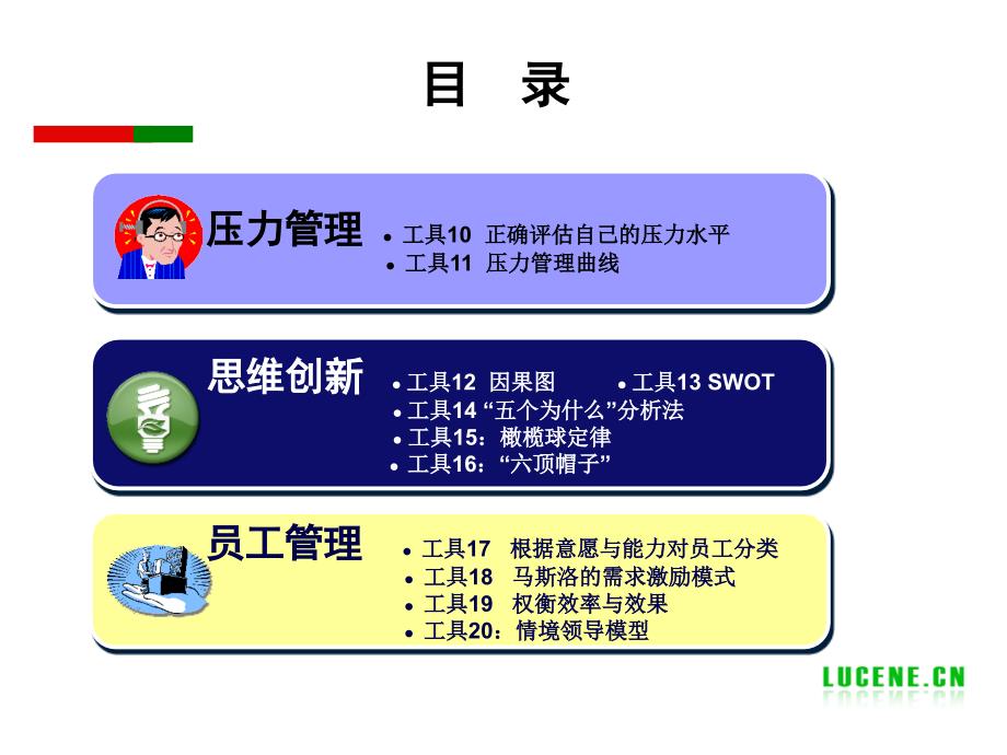 成功自我管理的工具（PPT80页）_第3页