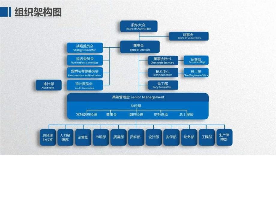 公司组织架构图公司组织架构模板.ppt_第4页