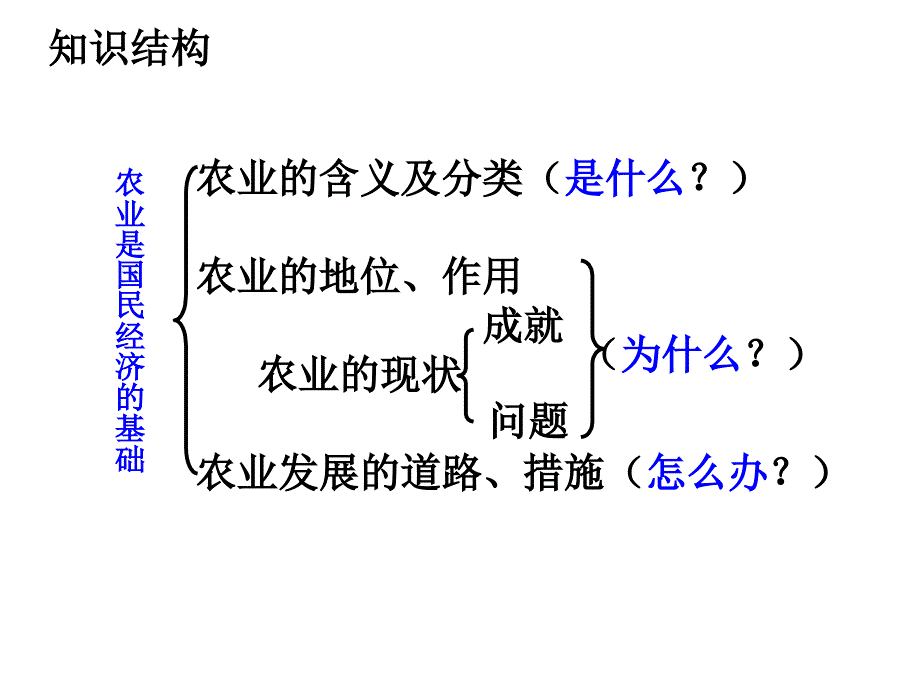 农业是国民经济的基础-旧人教版_第2页