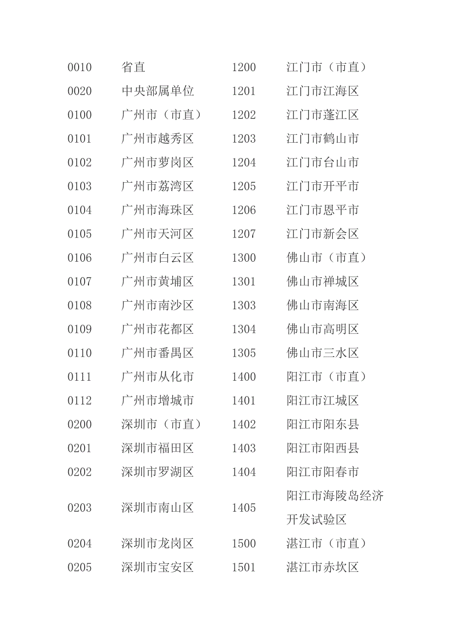 广东省专业技术资格证使用说明_第3页