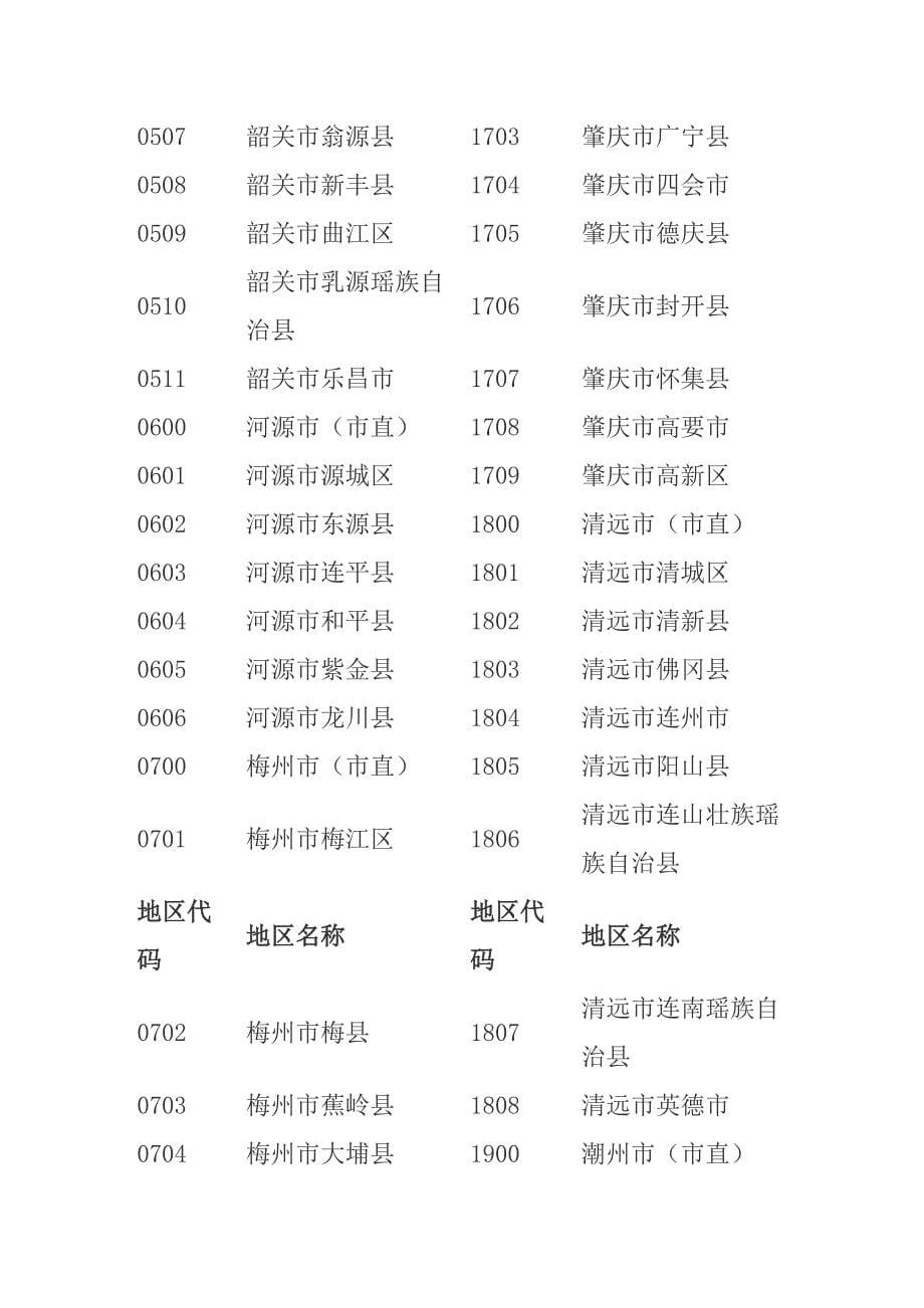 广东省专业技术资格证使用说明_第5页