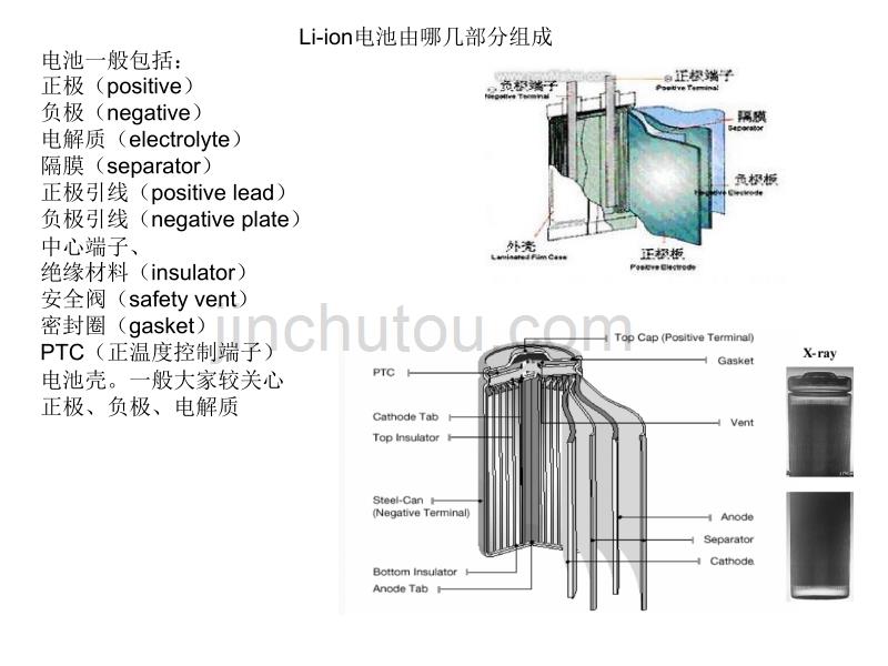 锂电池培训讲义_第2页