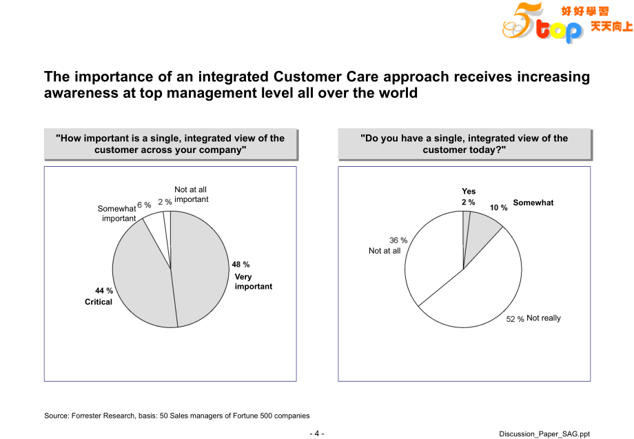 【经管类】CONSULTINGAPPROACHCRM_第4页