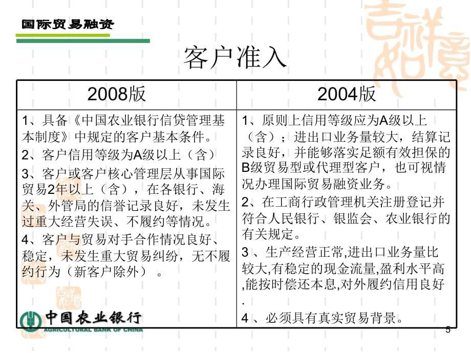 2008版贸易融资业务管理办法和操作规程介绍_第5页