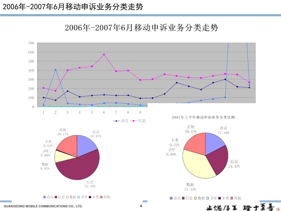 [经管营销]越级投诉管理与风险分析_第4页