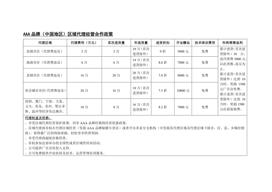 AAA品牌家居膜招商政策_第1页