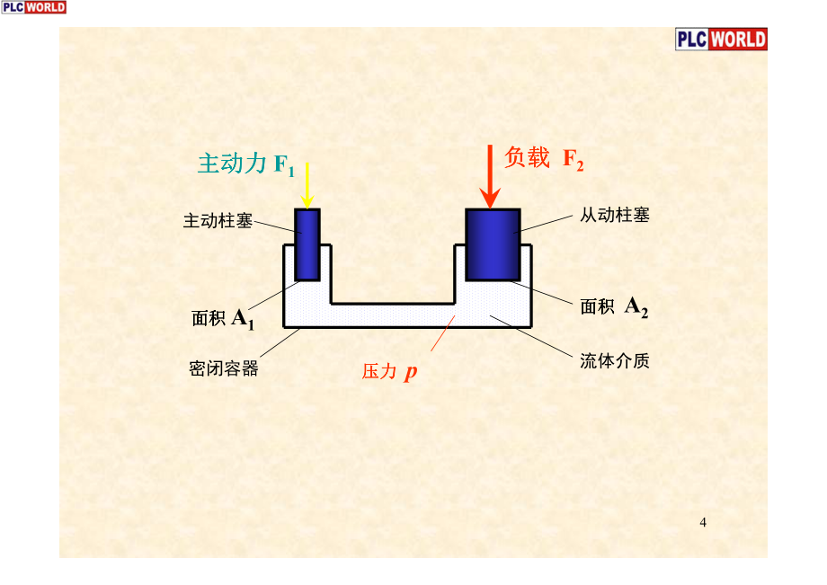 液压伺服培训教程_第4页