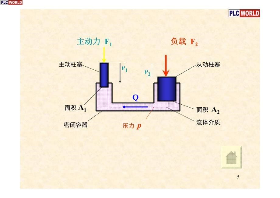 液压伺服培训教程_第5页