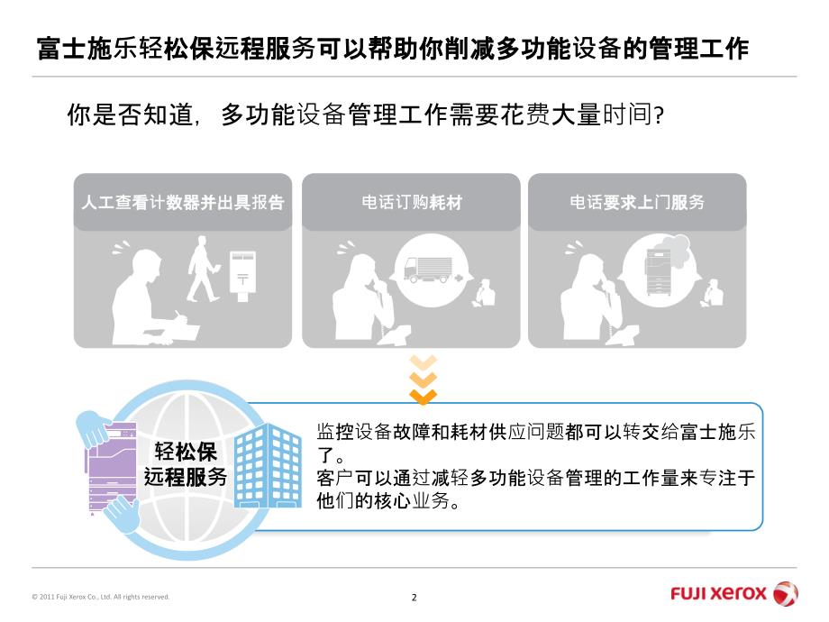 富士施乐轻松保远程服务介绍_第2页