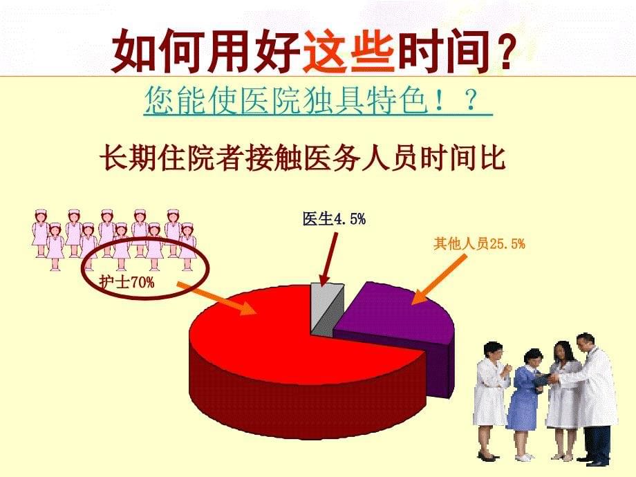 护士沟通技巧与案例分析ppt课件_第5页