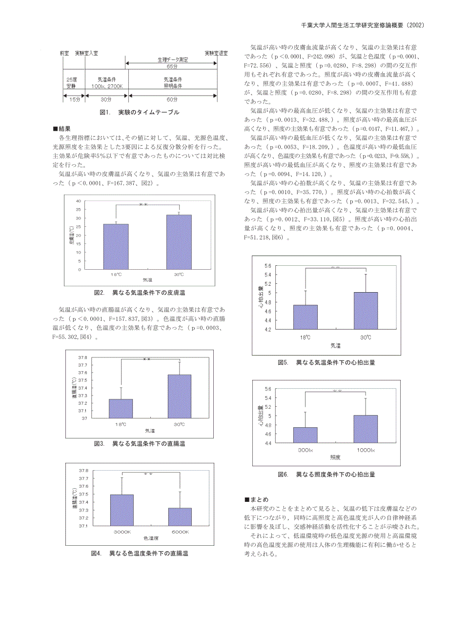 生理机能及気温照明色温度_第2页