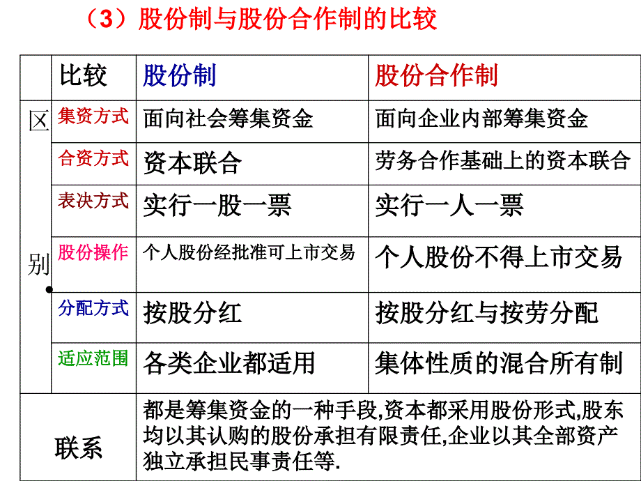 股份制现代企业的一种组织形式ppt培训课件_第4页