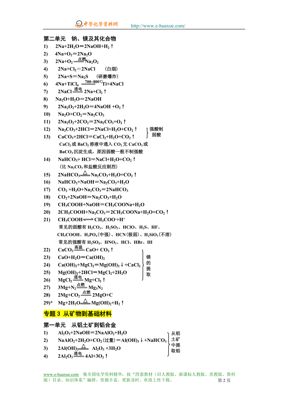 苏教版必修1化学方程式汇总_第2页