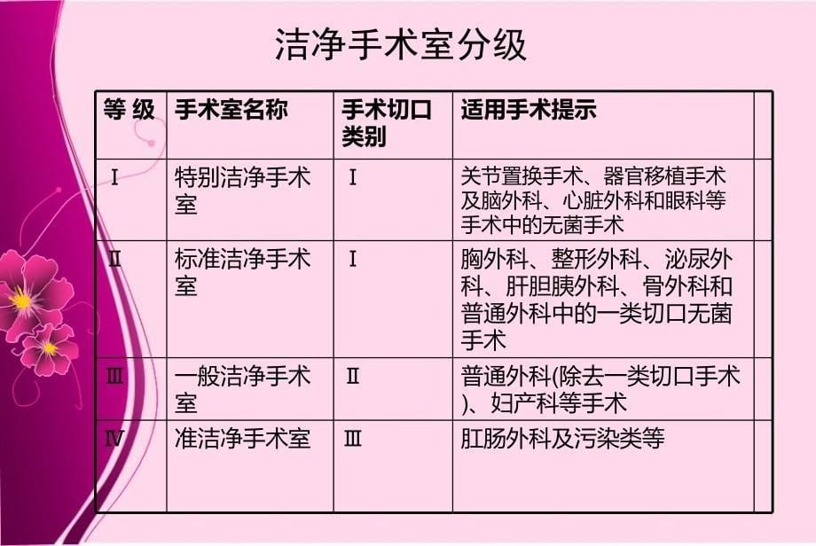 建筑与环境卫生学_第5页