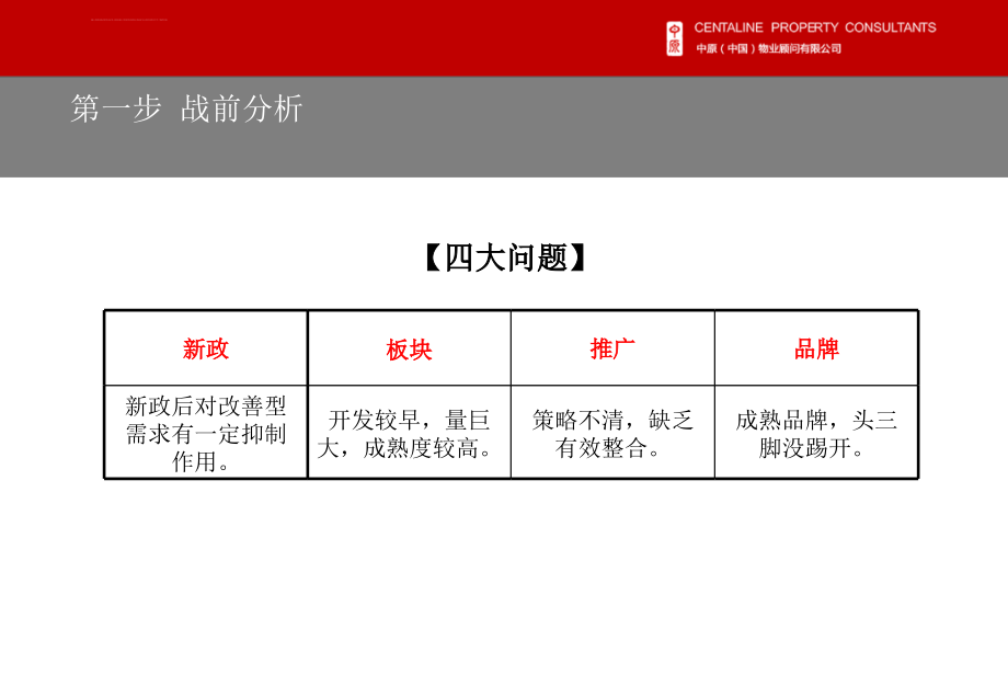 复地哥德堡森林二期房地产项目整合营销策略ppt培训课件_第4页