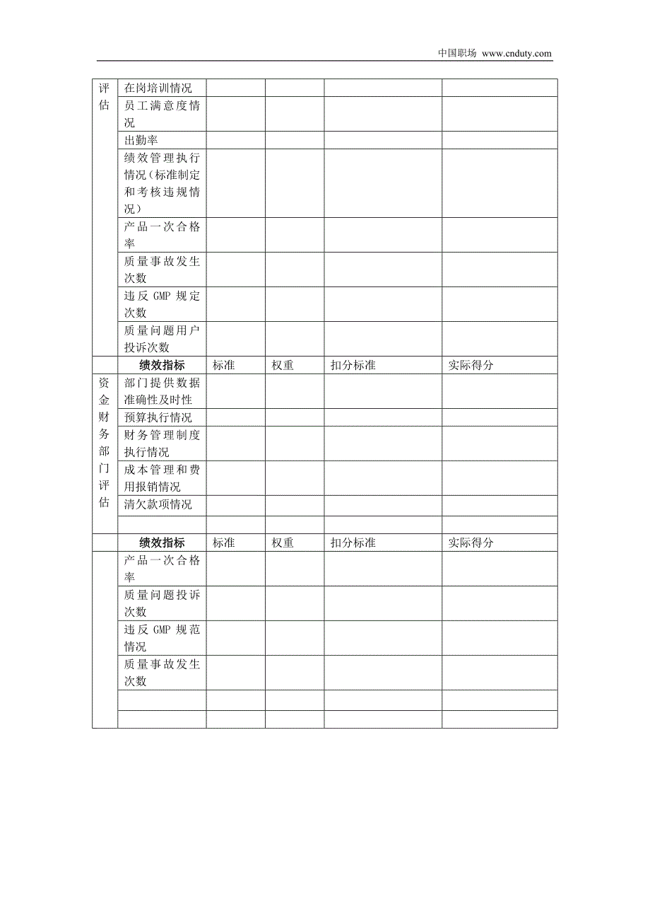 生产管理部总监绩效评估表_第2页