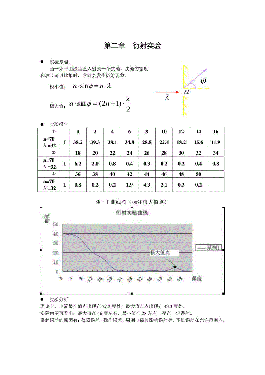 电磁场与电磁波验报告_第2页