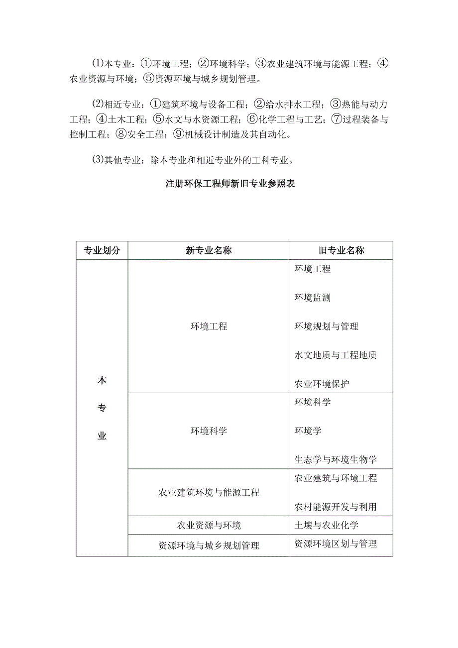 注册环保工程师资格考试条件_第3页