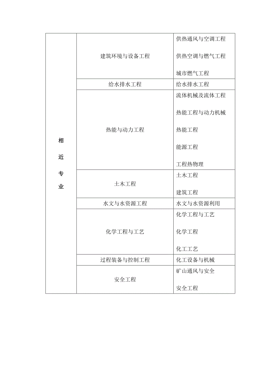 注册环保工程师资格考试条件_第4页