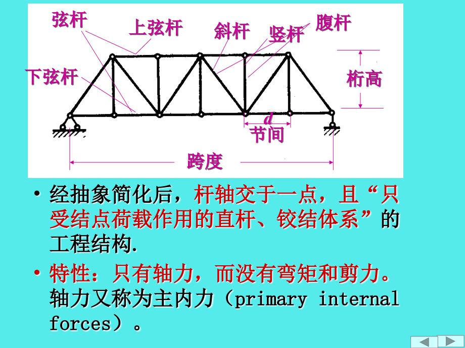 结构力学2-5桁架内力分析_第2页
