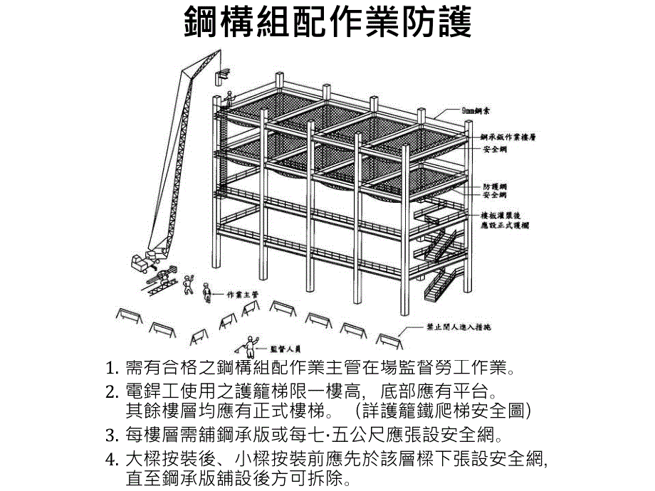 钢结构作业安全措施ppt培训课件_第2页