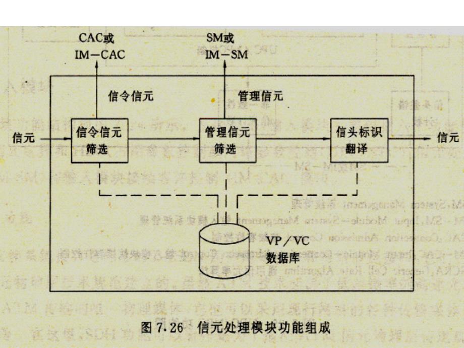 现代交换原理第8章atm输入模块_第3页