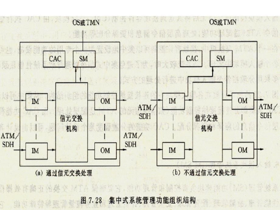 现代交换原理第8章atm输入模块_第5页