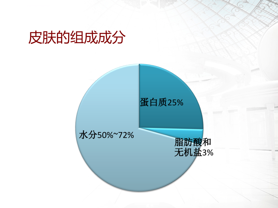 皮肤护理ppt课件_第4页