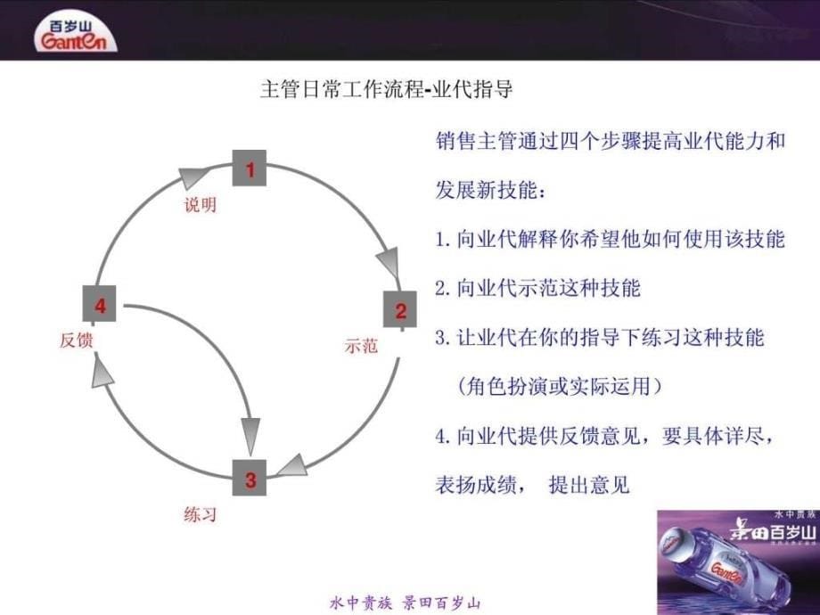 销售业务管理培训_第5页