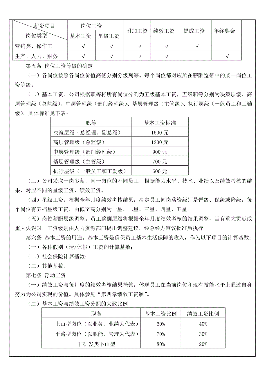 薪酬管理制度(2011年)_第2页