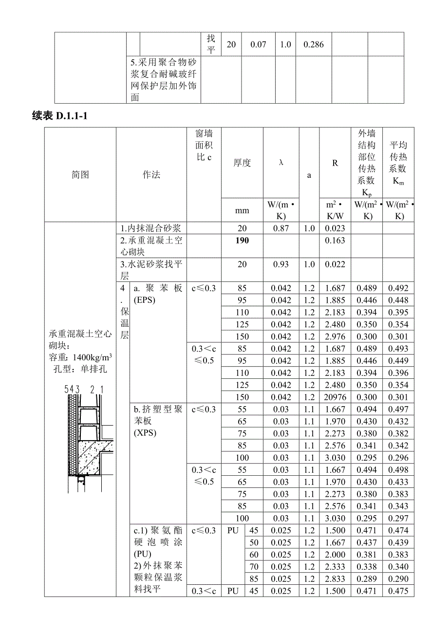 采暖墙、屋面热系数_第3页