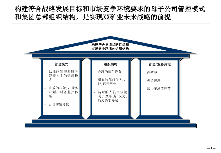 淮北矿业母子公司管理体系设计报告ppt培训课件_第4页