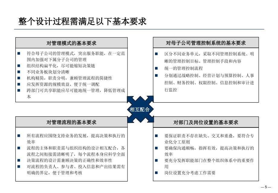淮北矿业母子公司管理体系设计报告ppt培训课件_第5页
