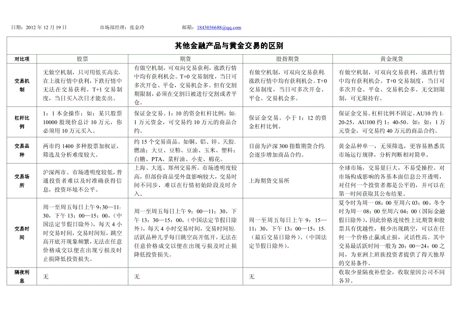 股票黄金外汇区别(新)_第1页