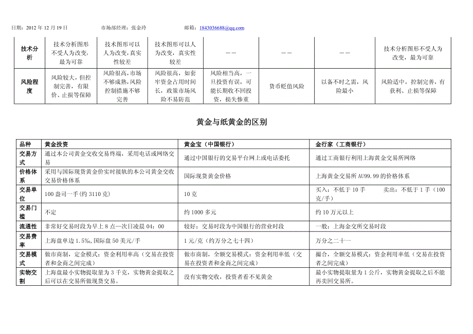 股票黄金外汇区别(新)_第3页