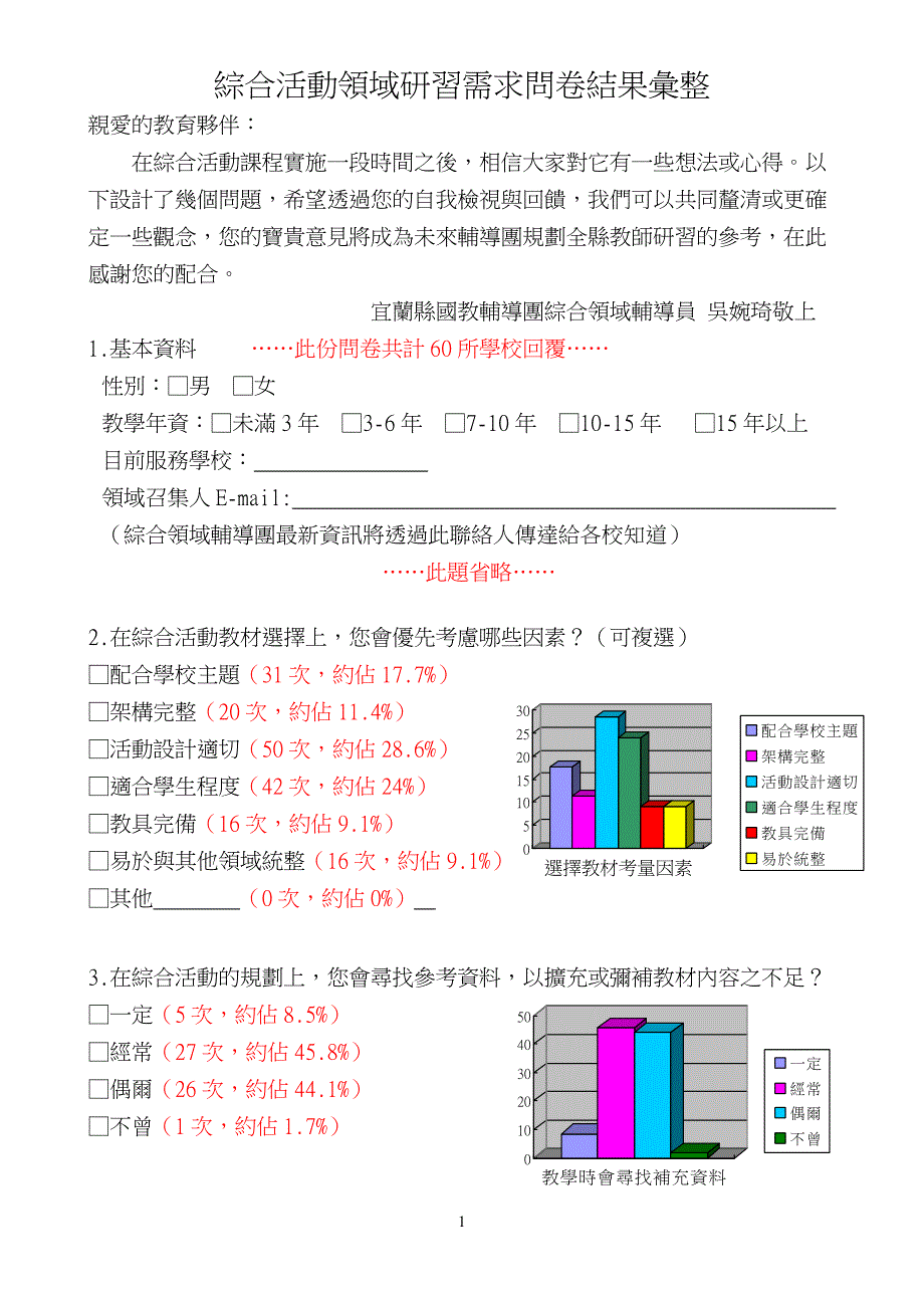 综合活动领域研习需求问卷结果汇整_第1页