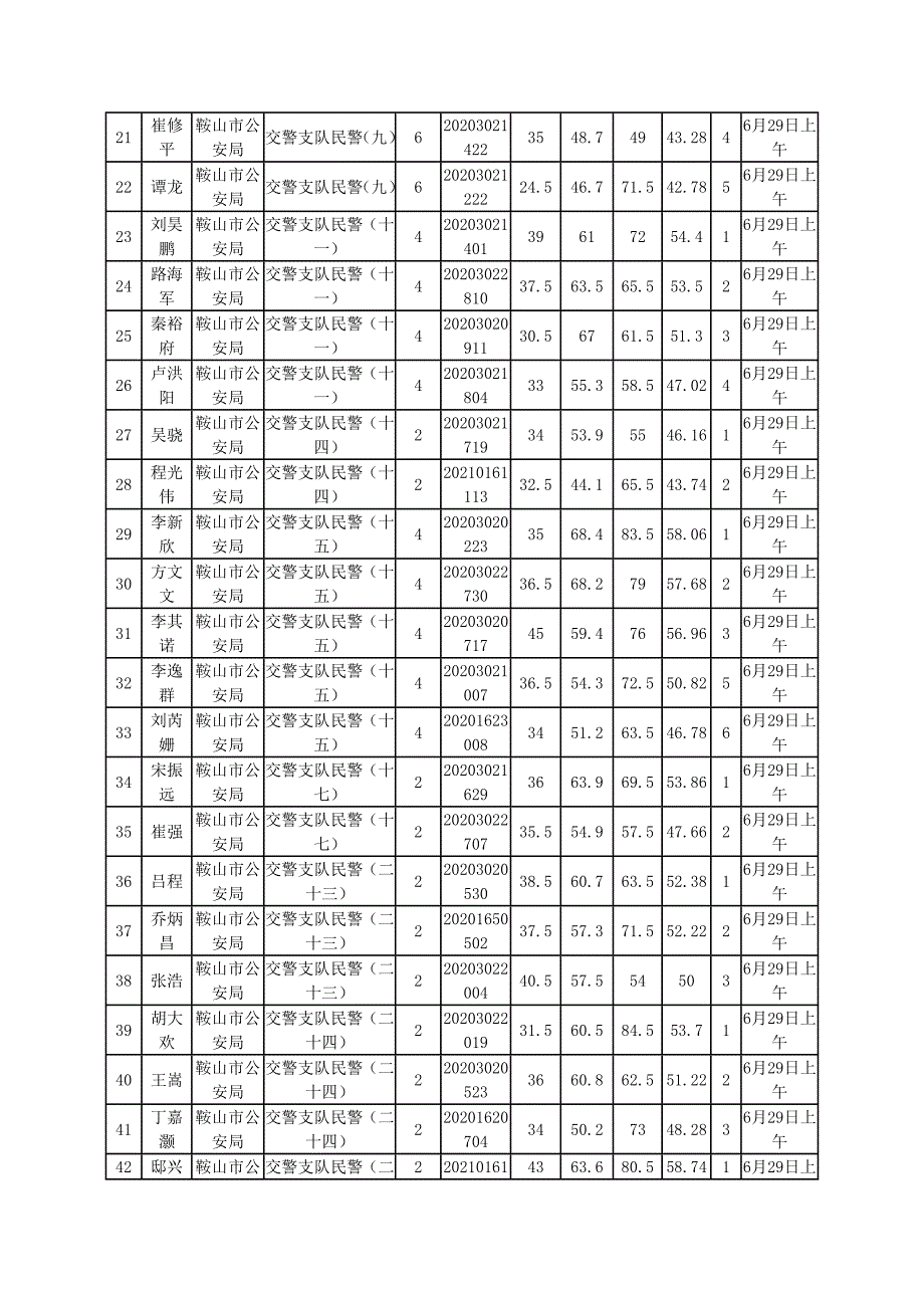 2013年鞍山市考试录用公务员(工作人员)面试时间安排表(_第2页