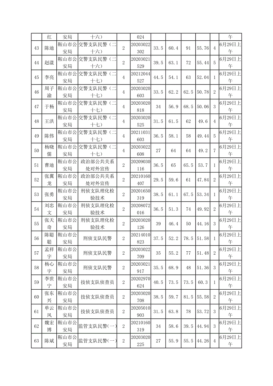 2013年鞍山市考试录用公务员(工作人员)面试时间安排表(_第3页