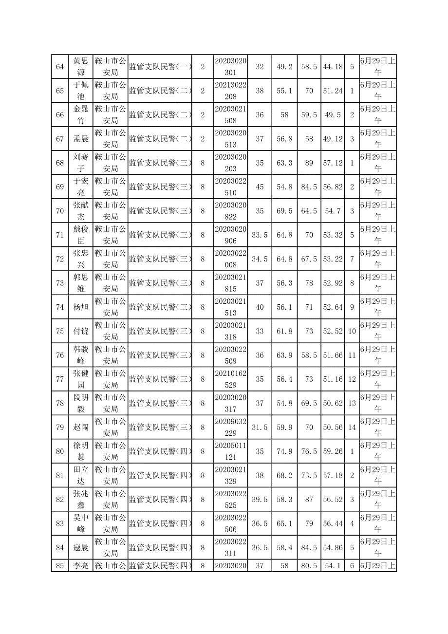 2013年鞍山市考试录用公务员(工作人员)面试时间安排表(_第4页