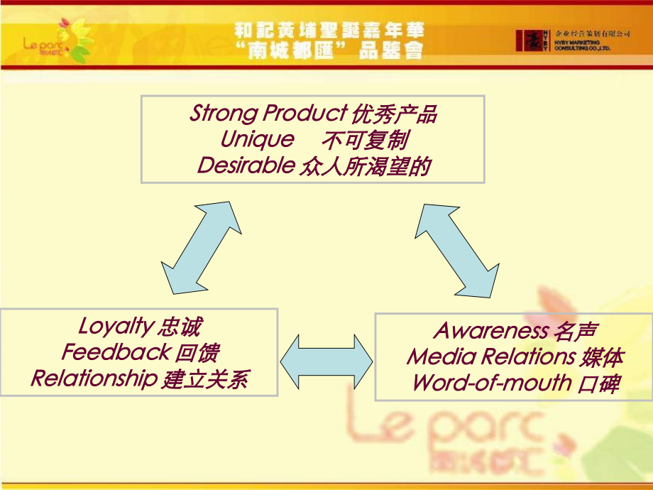 和记黄埔地产戶型品鉴会及圣诞活动策划方案ppt培训课件_第3页