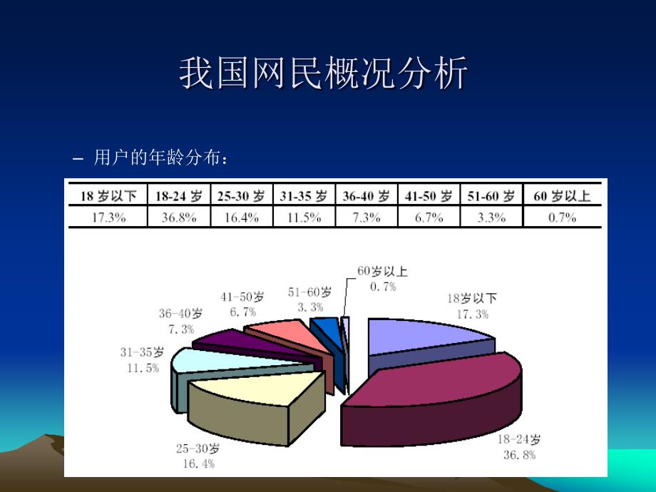 网络经营与网络营销_第4页