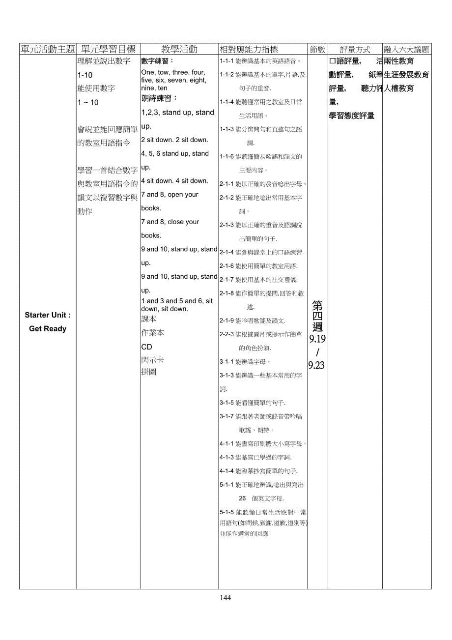 英语领域课程计画_第5页