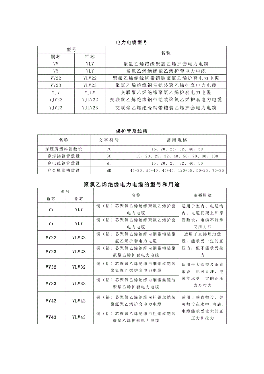 电力电缆和绝缘线型号_第1页