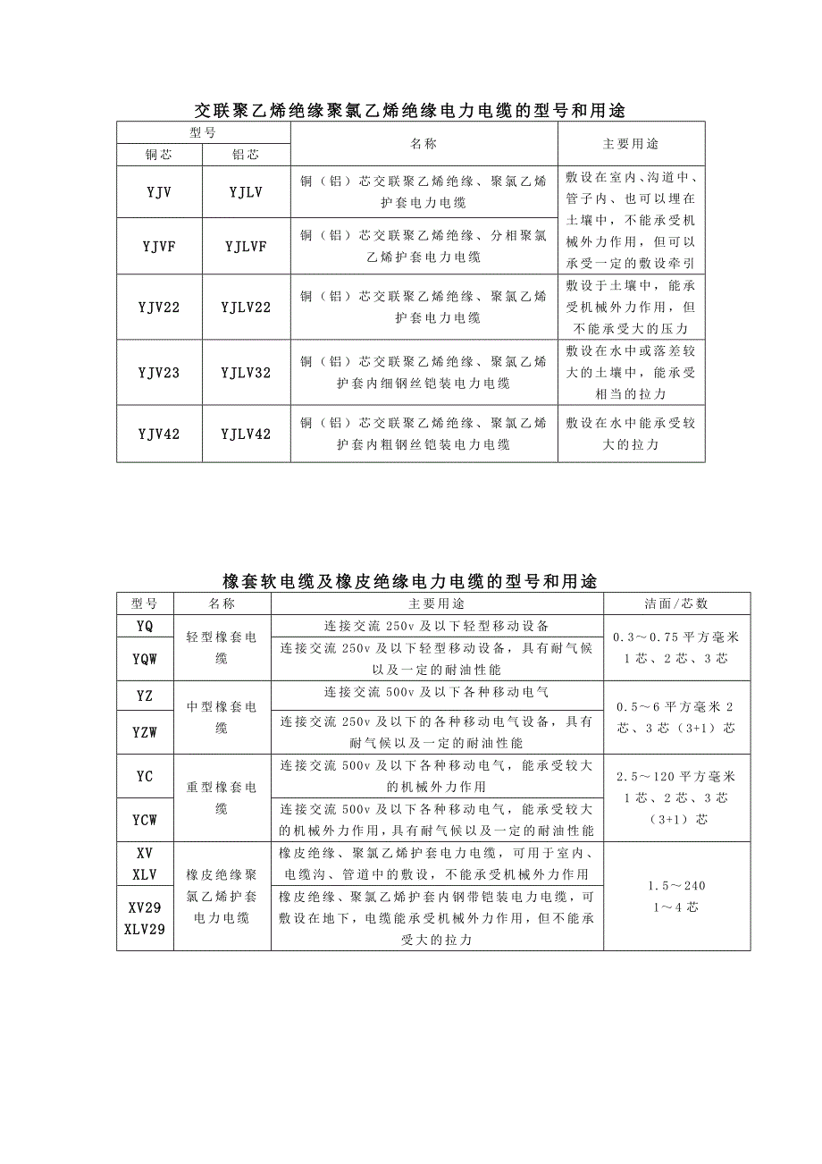 电力电缆和绝缘线型号_第2页